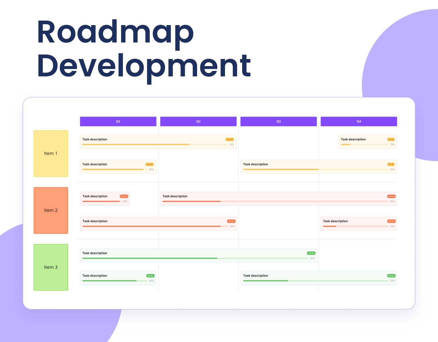 Roadmap Development